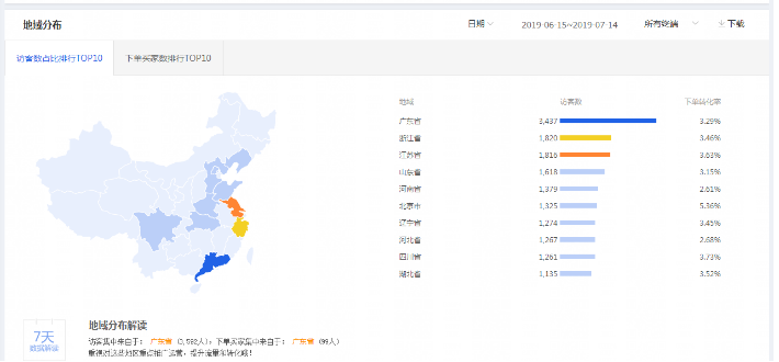 淘寶店鋪流量止步不前?深化理解-高度提升！[中]